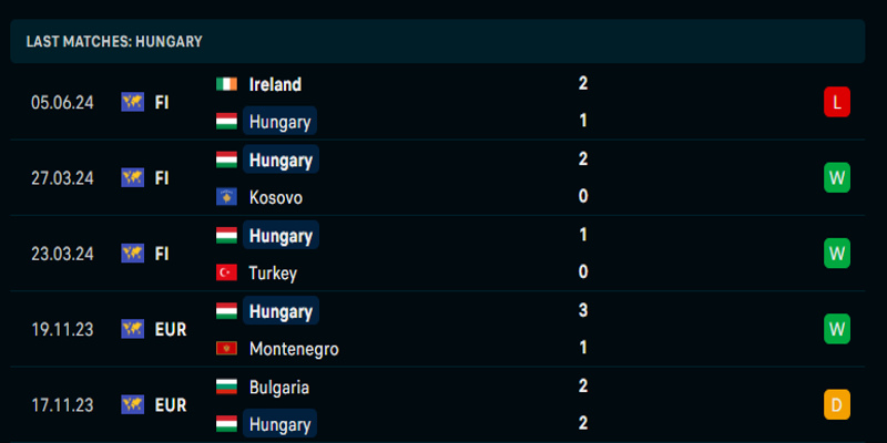 hungary-vs-thuy-si-phong-do-doi-nha