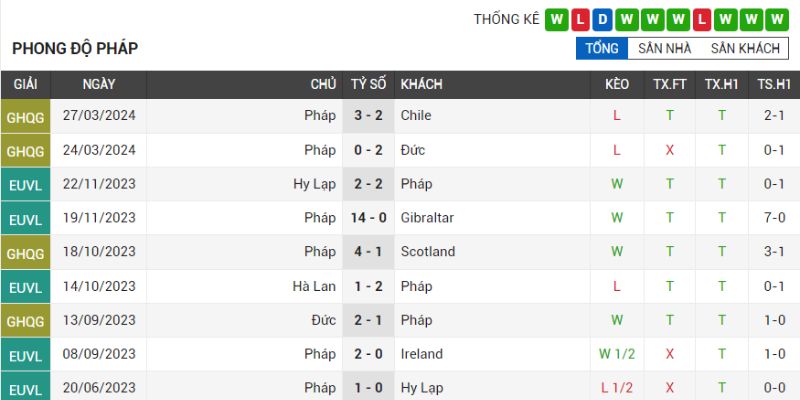 phap-vs-ao-phong-do-tuyen-phap-rat-tot