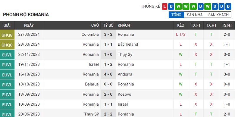 romania-vs-ukraine-phong-do-romania-dut-mach-bat-bai