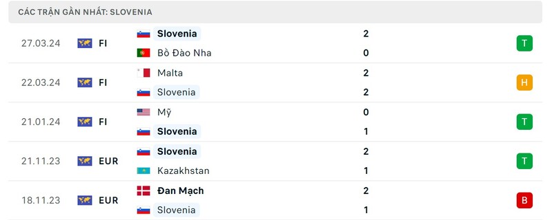 slovenia-vs-dan-mach-phong-do-thi-dau-cua-slovenia