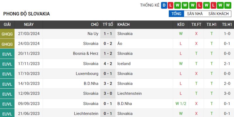 bi-vs-slovakia-thanh-tich-slovakia