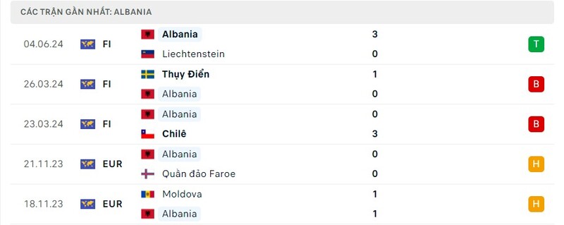 italia-vs-albania-phong-do-thi-dau-cua-italia