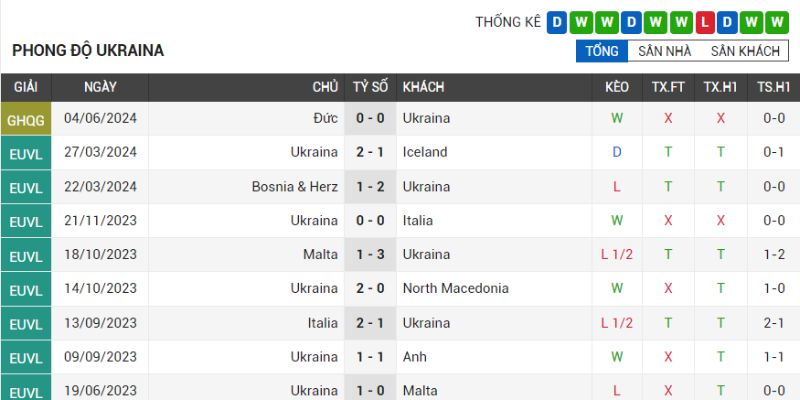 romania-vs-ukraine-phong-do-romania-dut-mach-bat-bai