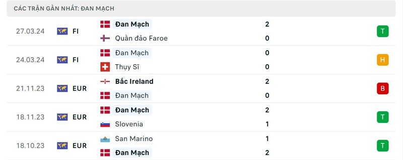 slovenia-vs-dan-mach-phong-do-thi-dau-cua-slovenia