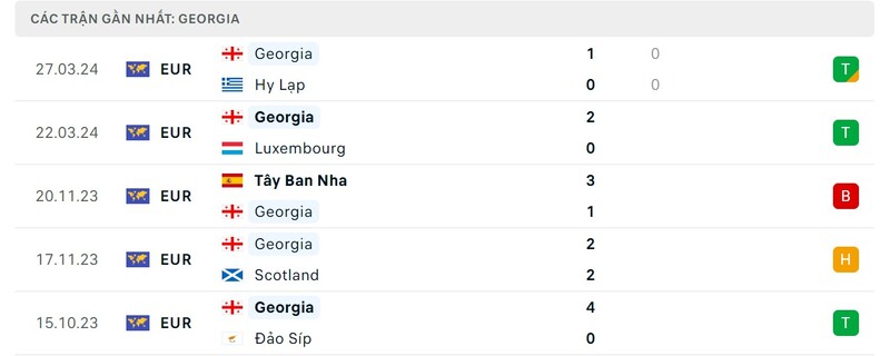 tho-nhi-ky-vs-georgia-phong-do-thi-dau-tho-nhi-ky