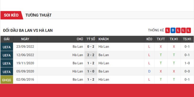 ba-lan-vs-ha-lan-phong-do-ba-lan