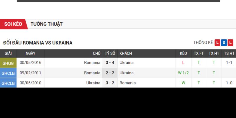 romania-vs-ukraine-phong-do-romania-dut-mach-bat-bai