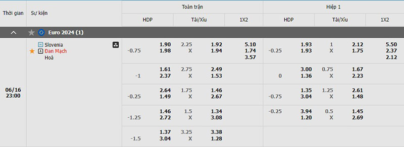 Serbia-vs-Anh-mach-phong-do-thi-dau-cua-slovenia