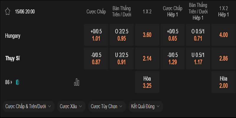 hungary-vs-thuy-si-ty-le-keo