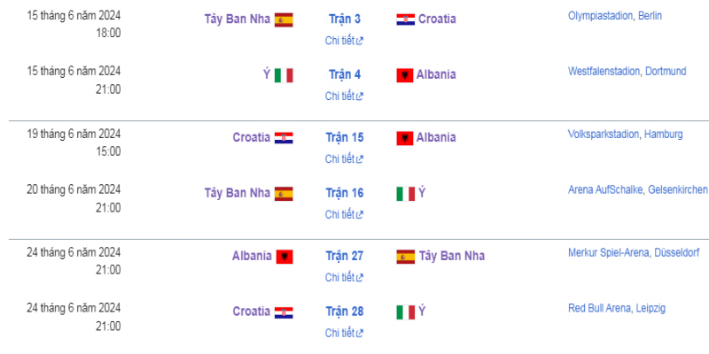 Những cặp đấu quan trọng tại bảng B Euro 2024