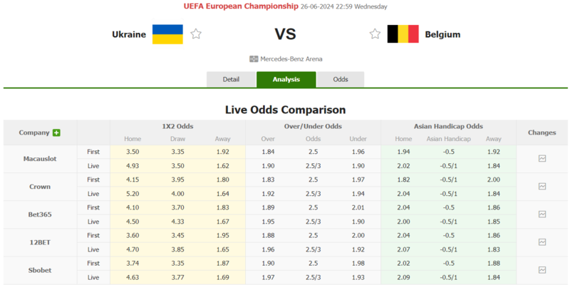 Kèo nhà cái và tỷ lệ cược trong trận đấu Ukraine vs Bỉ
